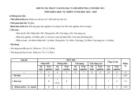 Đề thi Học kì 1 KHTN 9 năm 2024-2025 trường THCS Lý Thường Kiệt (Quảng Nam)